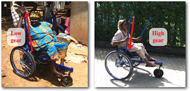 This figure shows two of the East African Trial LFCs. The subject on the left (Fig. 1a) has her hands placed high on the levers to generate high torque in the drivetrain, creating an effective low gear. The subject on the right (Fig. 1b) has her hands low on the levers to generate high angular velocity in the drivetrain, creating an effective high gear.